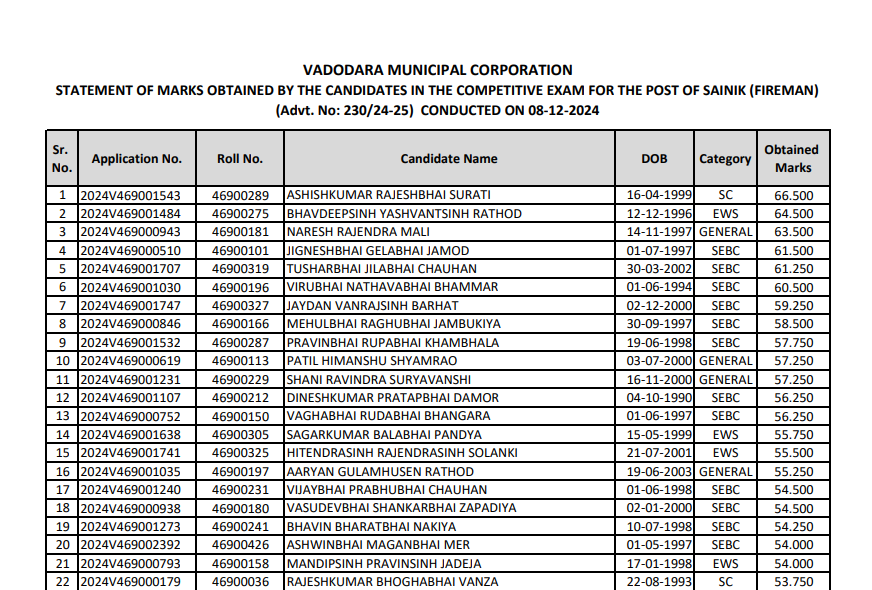 VMC Sainik Fireman Result obtain marks 2025.png